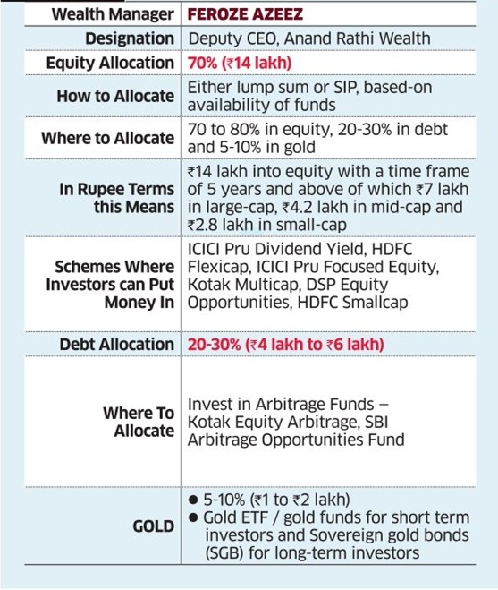 chart 3