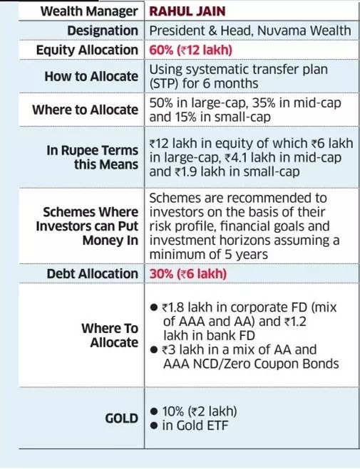 Chart 2