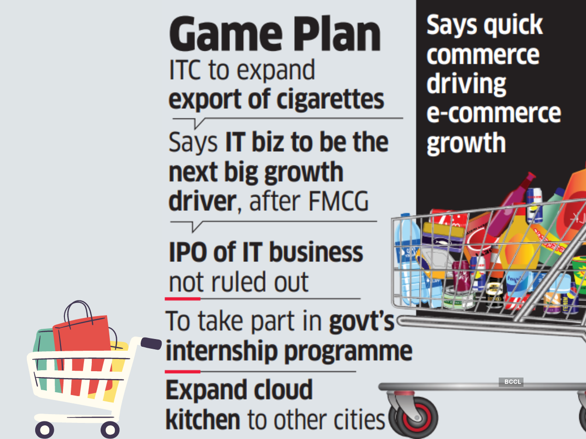 ITC Lines Up `20kcr Capex Over 5 Years