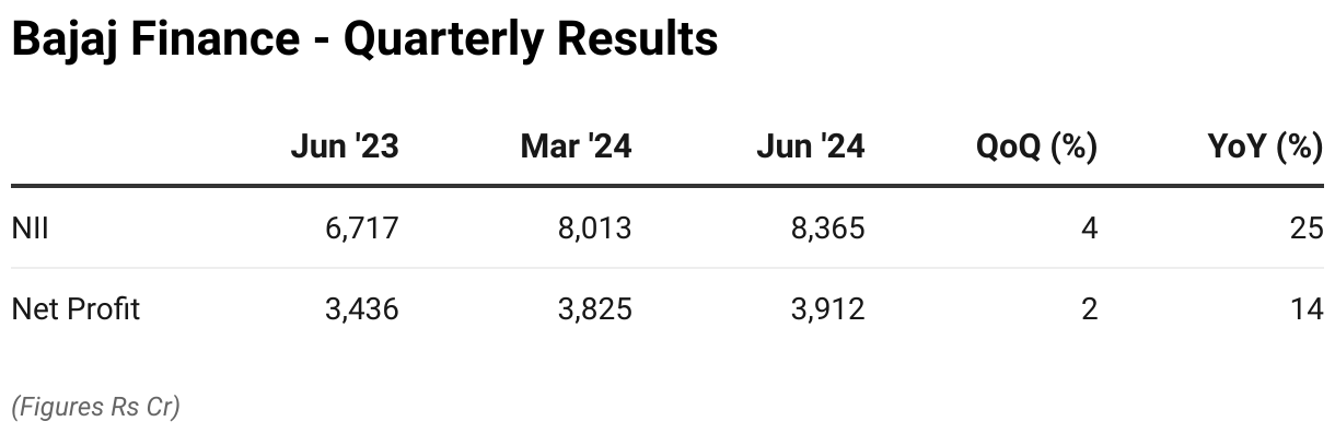 bajaj-finance-quarterly-results