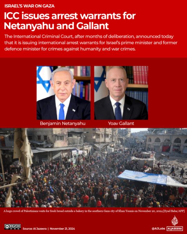 INTERACTIVE - ICC arrest warrant Netanyahu Gallant-1732193854