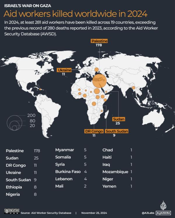 INTERACTIVE - Aid works killed in 2024 - NOV24 - 2024-1732520245